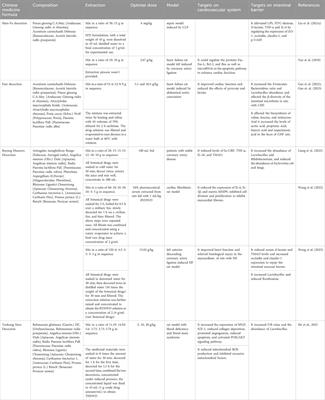 Intestinal mucosal barrier: a potential target for traditional Chinese medicine in the treatment of cardiovascular diseases